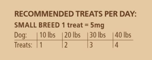 Chart for how much CBD to give a small dog. CBD dosage for small breed dogs.