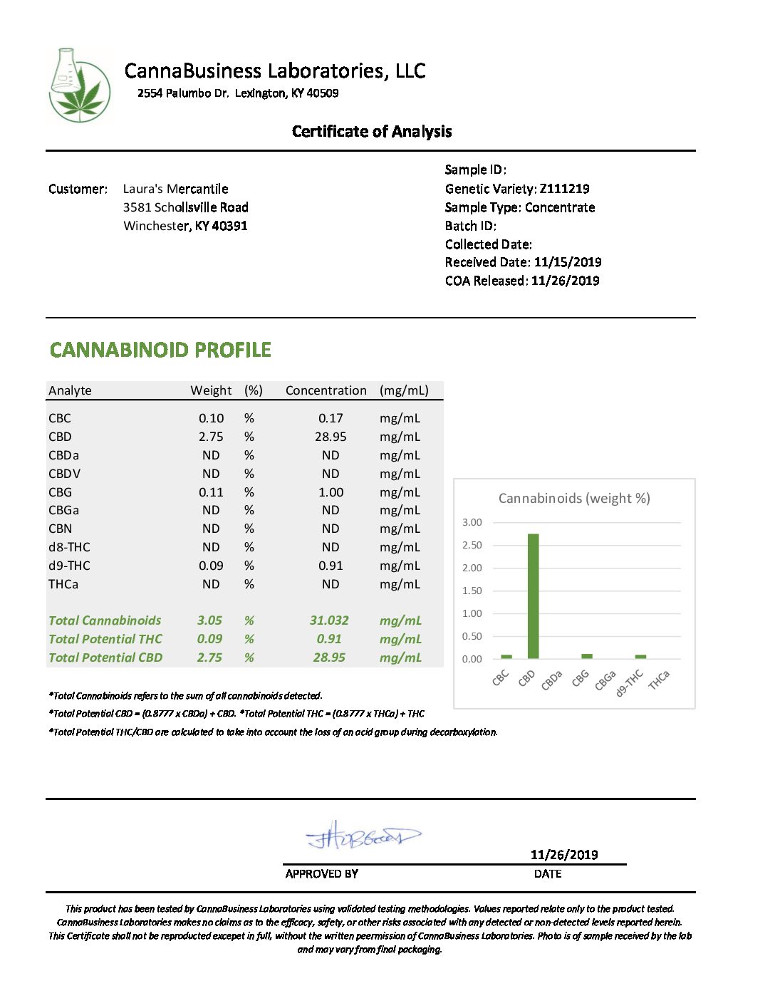 CB_Z111219 COA IMAGE