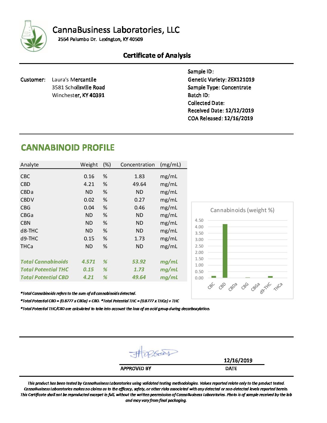 CB_ZEX121019 COA IMAGE