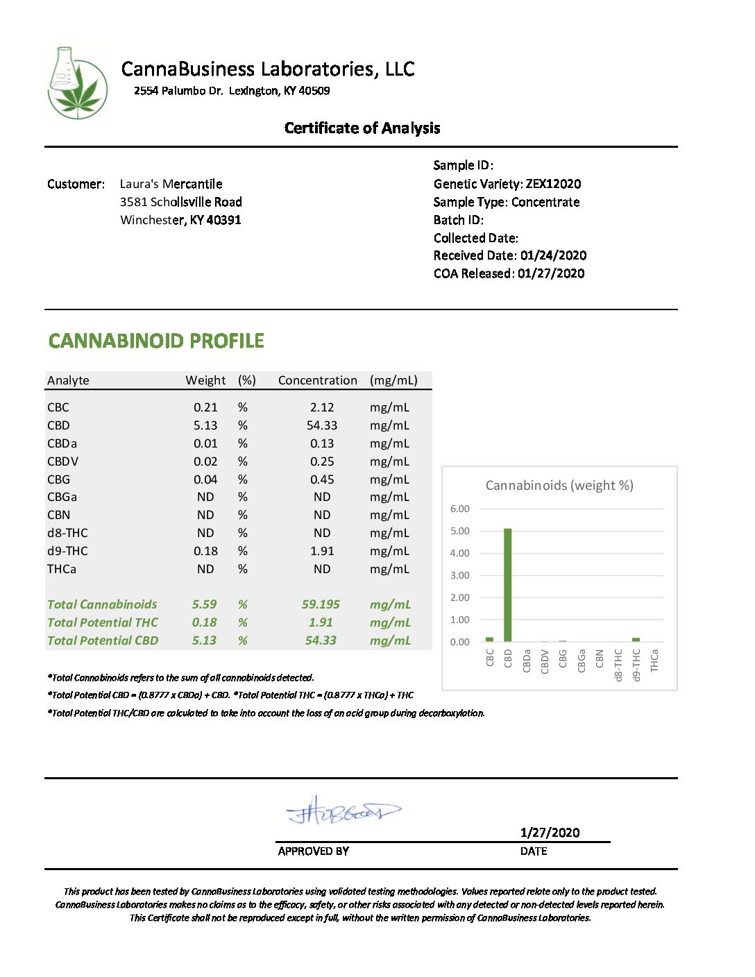 CB_ZEX12020 COA IMAGE