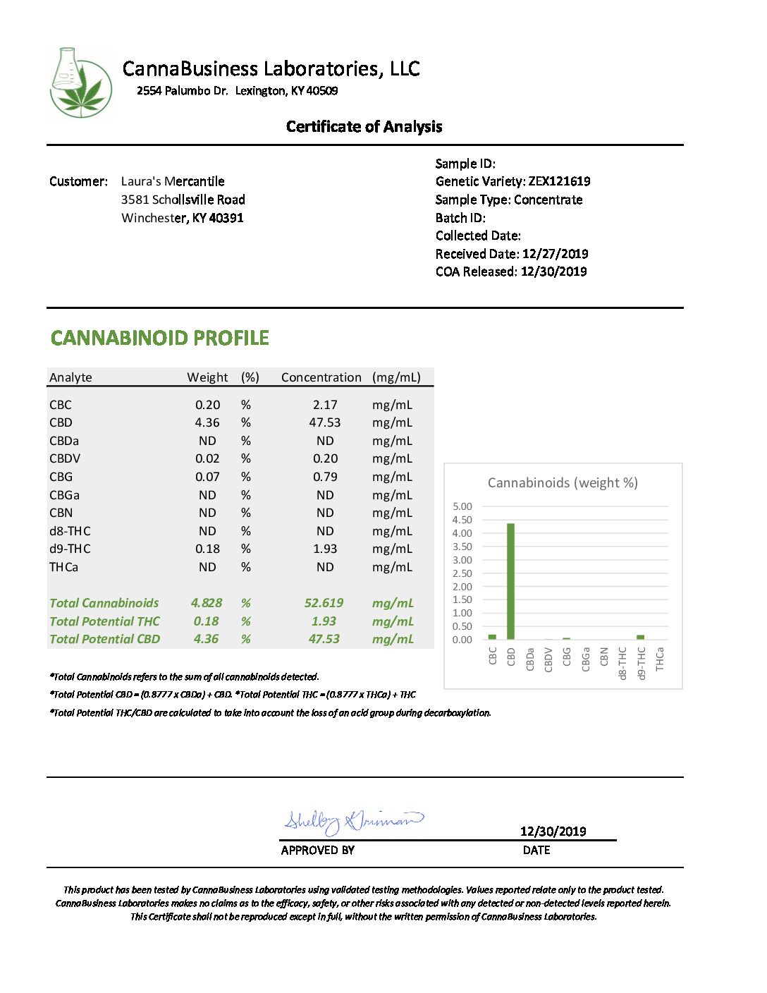 CB_ZEX121619 COA IMAGE