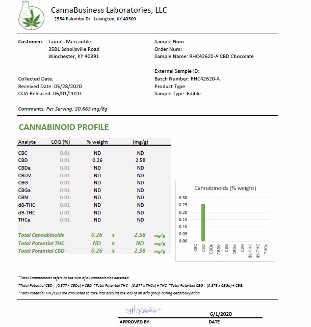 CB_RHC42620-A COA IMAGE