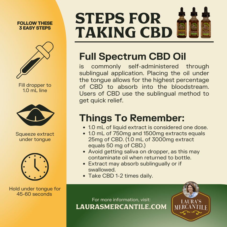 how to take cbd oil, sublingual method, full spectrum cbd oil,